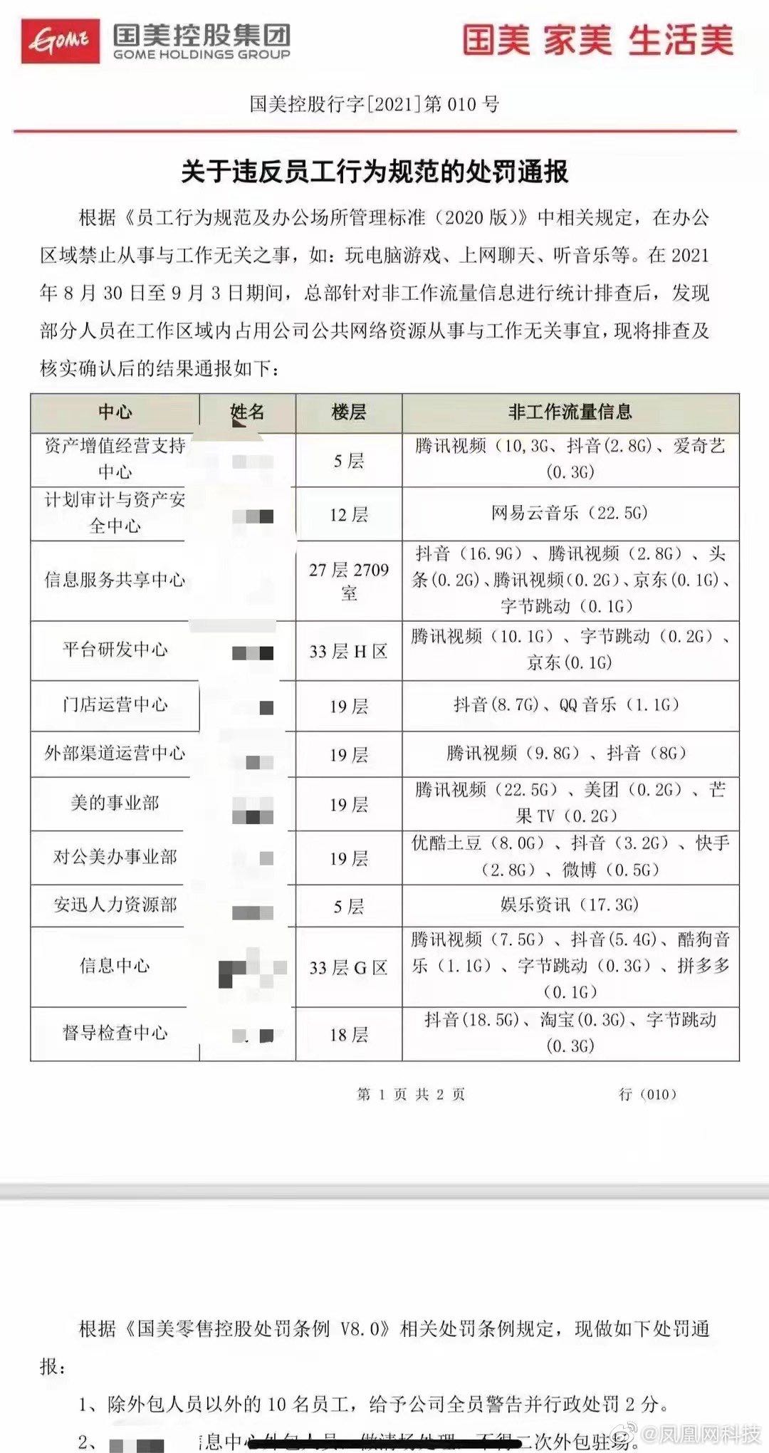 国美通报批评员工上班摸鱼,包括玩游戏、聊天、听音乐